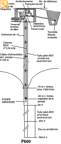 Schéma de la colonne de pompage P600