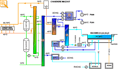 Schéma des installations du centre thermal